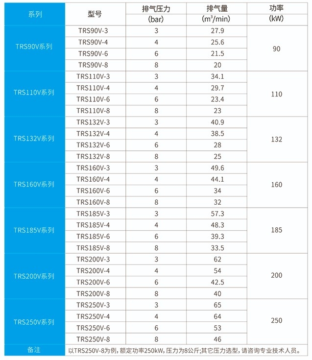 規(guī)格型號(hào) - 副本